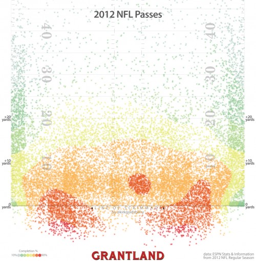 All_NFL_Passes_1152
